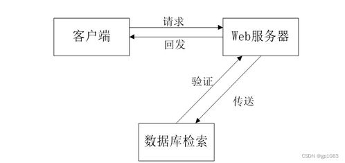 基于SpringBoot與Vue的酒店管理系統設計與實現