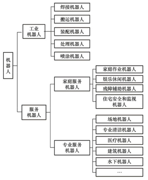服務機器人 新實體勞動力經濟的智能基石與計算機系統服務的融合革命
