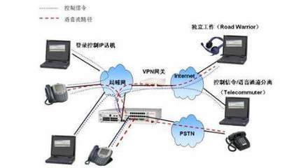 計算機網絡在商業中的關鍵應用 以計算機系統服務為核心的數字化轉型引擎